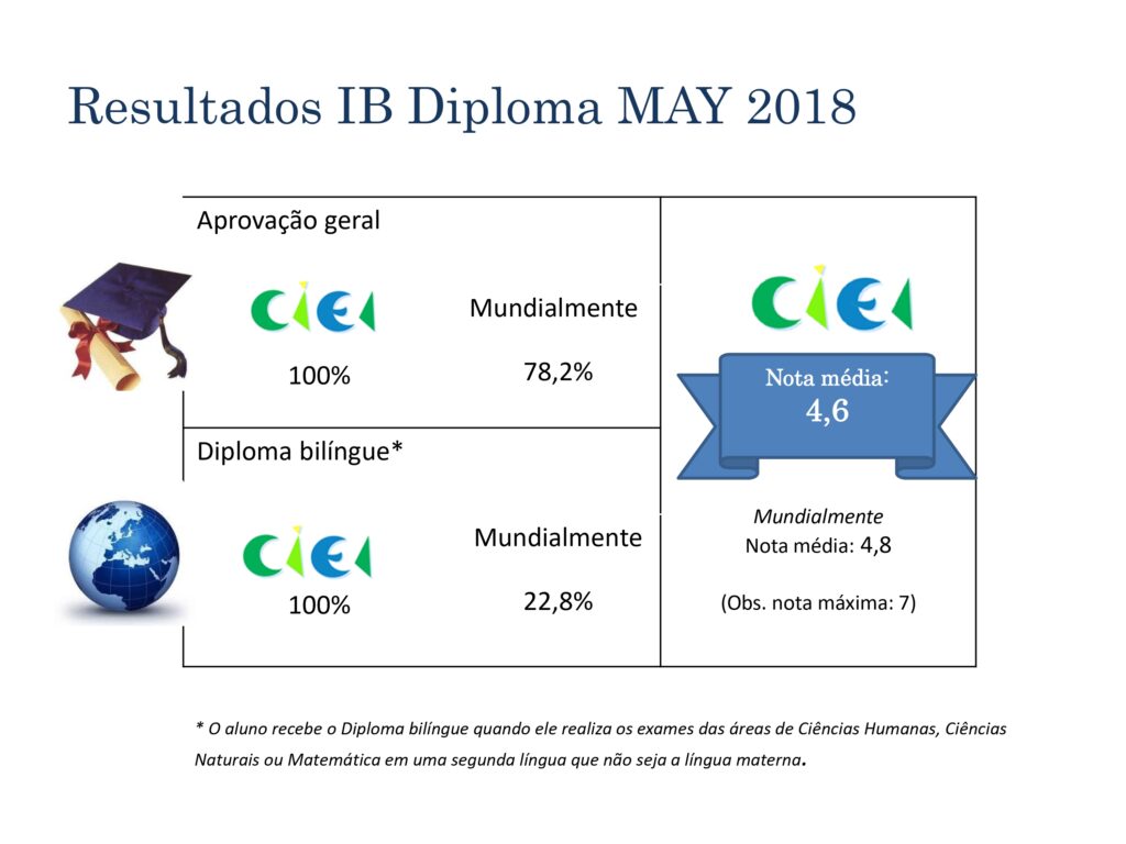 Resultados IB 2017 2023 2 page 0001