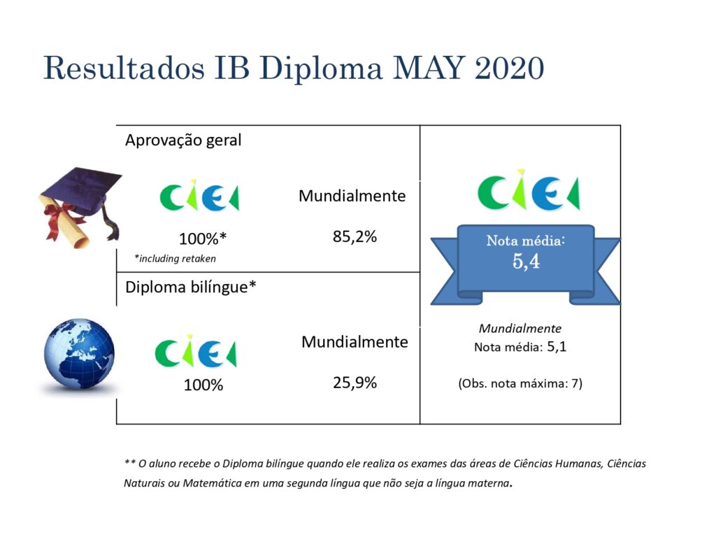 Resultados IB 2017 2023 4 page 0001