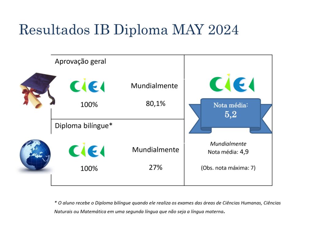 Resultados IB 2017 2023 8 page 0001